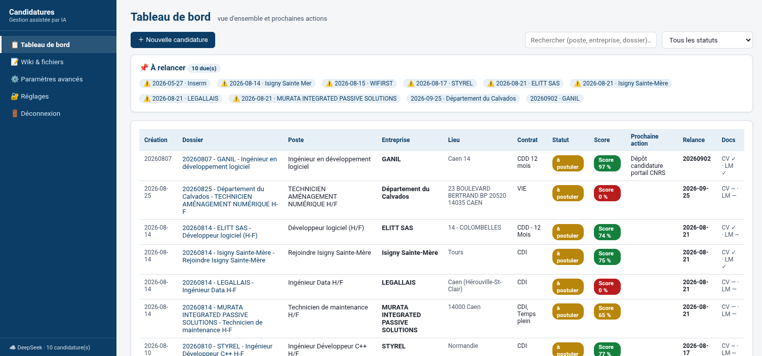 Tableau de bord de l’assistant à la recherche d’emploi